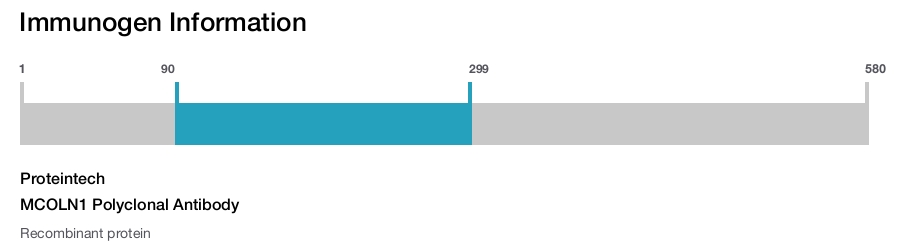 MCOLN1 Polyclonal Antibody