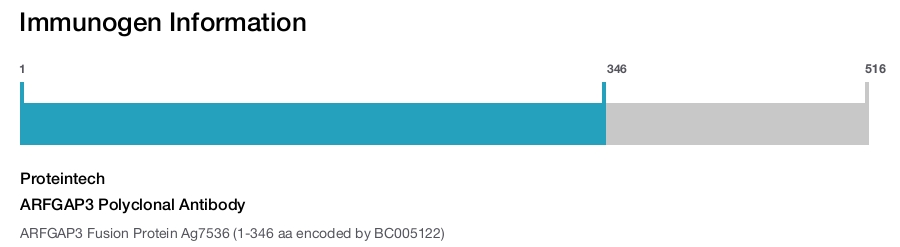ARFGAP3 Polyclonal Antibody