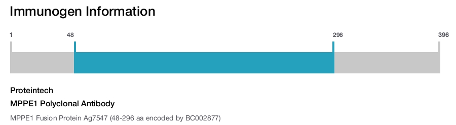 MPPE1 Polyclonal Antibody