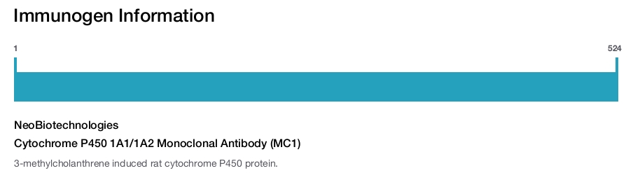 Cytochrome P450 1A1/1A2 Monoclonal Antibody (MC1)