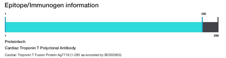 Cardiac Troponin T Polyclonal Antibody