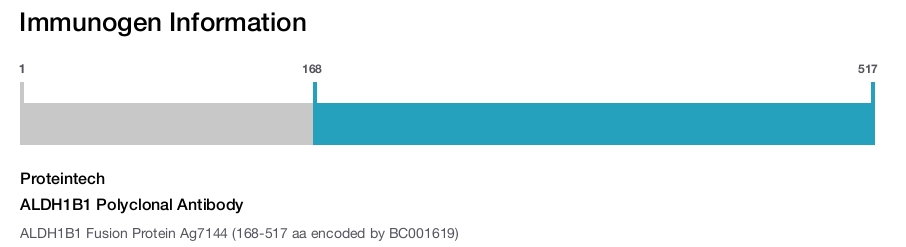 ALDH1B1 Polyclonal Antibody