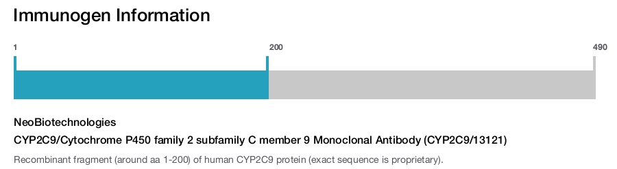 CYP2C9/Cytochrome P450 family 2 subfamily C member 9 Monoclonal Antibody (CYP2C9/13121)