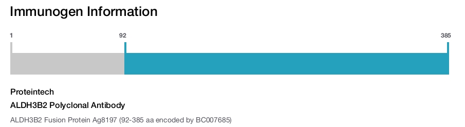 ALDH3B2 Polyclonal Antibody