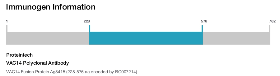 VAC14 Polyclonal Antibody