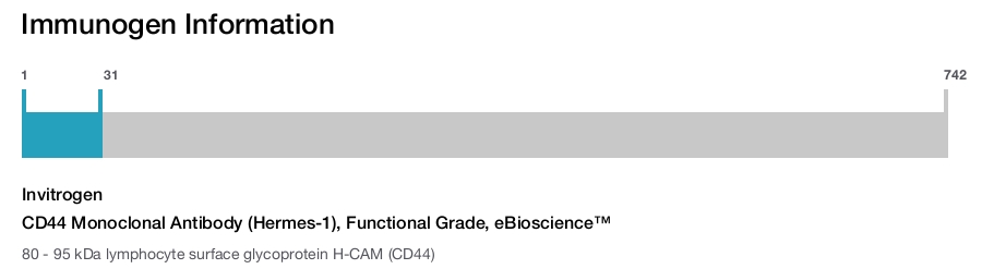 CD44 Monoclonal Antibody (Hermes-1), Functional Grade, eBioscience&trade;
