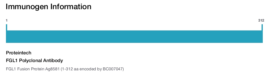 FGL1 Polyclonal Antibody