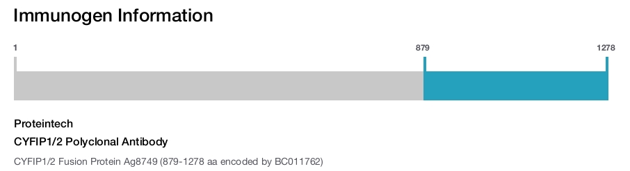 CYFIP1/2 Polyclonal Antibody
