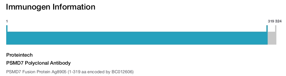 PSMD7 Polyclonal Antibody