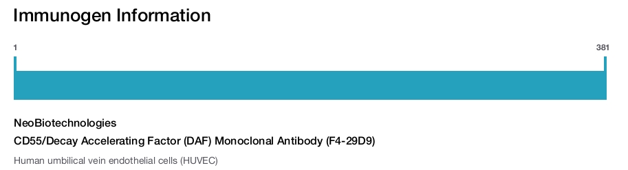CD55/Decay Accelerating Factor (DAF) Monoclonal Antibody (F4-29D9)