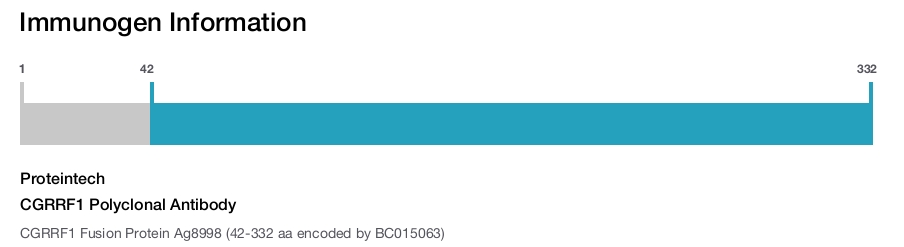 CGRRF1 Polyclonal Antibody