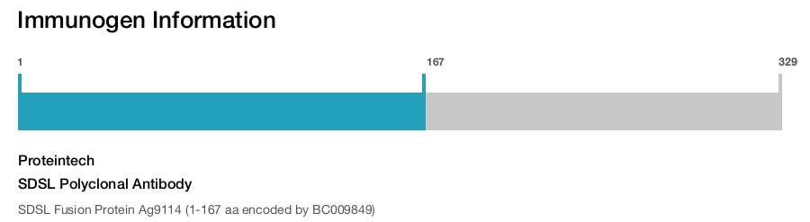 SDSL Polyclonal Antibody
