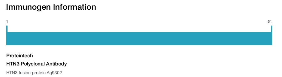 HTN3 Polyclonal Antibody