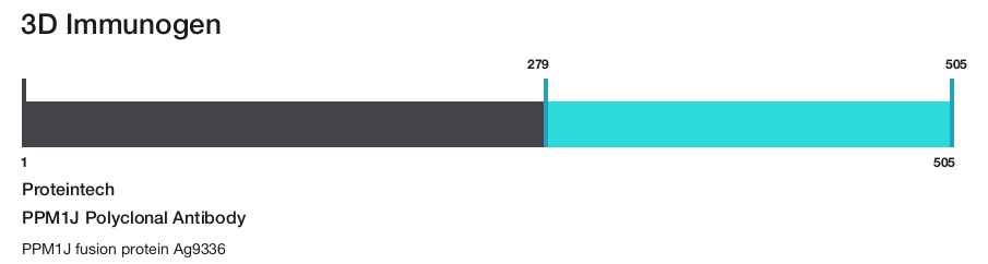 PPM1J Polyclonal Antibody