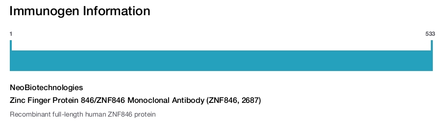 Zinc Finger Protein 846/ZNF846 Monoclonal Antibody (ZNF846, 2687)
