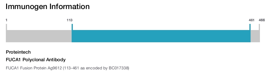 FUCA1 Polyclonal Antibody