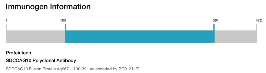 SDCCAG10 Polyclonal Antibody