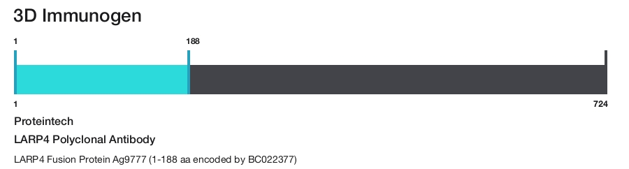 LARP4 Polyclonal Antibody