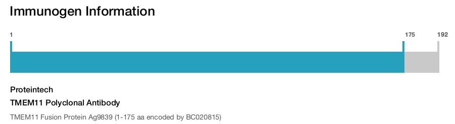 TMEM11 Polyclonal Antibody