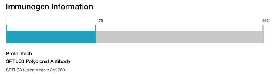 SPTLC3 Polyclonal Antibody