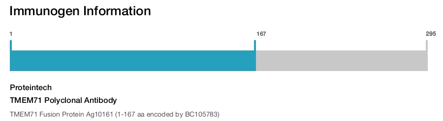 TMEM71 Polyclonal Antibody