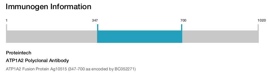 ATP1A2 Polyclonal Antibody