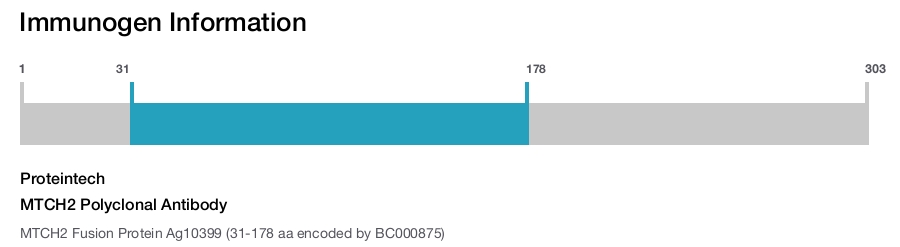 MTCH2 Polyclonal Antibody
