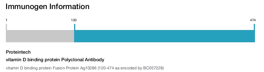 vitamin D binding protein Polyclonal Antibody
