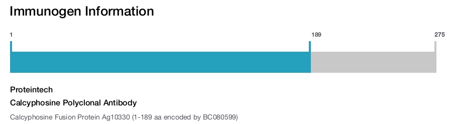 Calcyphosine Polyclonal Antibody