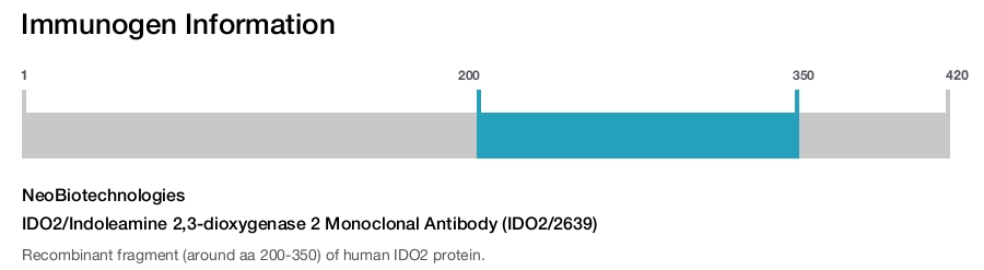 IDO2/Indoleamine 2,3-dioxygenase 2 Monoclonal Antibody (IDO2/2639)