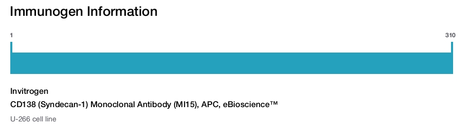 CD138 (Syndecan-1) Monoclonal Antibody (MI15), APC, eBioscience™