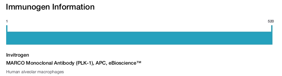 MARCO Monoclonal Antibody (PLK-1), APC, eBioscience™