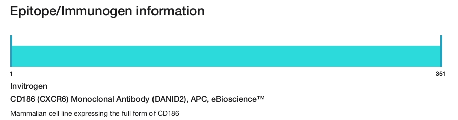 CD186 (CXCR6) Monoclonal Antibody (DANID2), APC, eBioscience&trade;