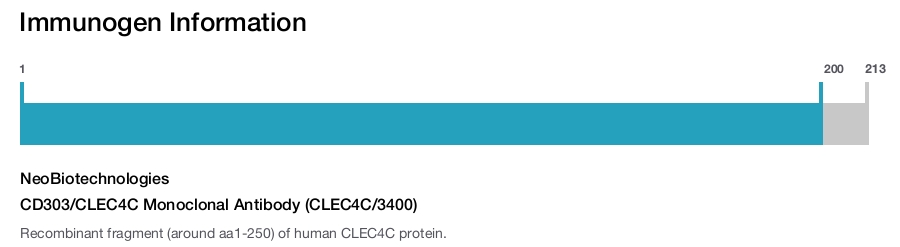 CD303/CLEC4C Monoclonal Antibody (CLEC4C/3400)