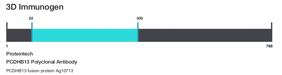 PCDHB13 Polyclonal Antibody