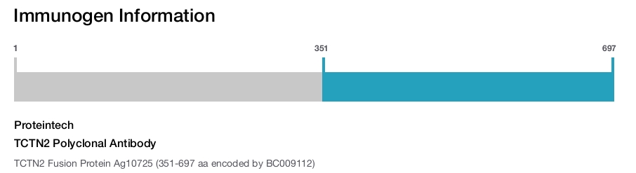 TCTN2 Polyclonal Antibody