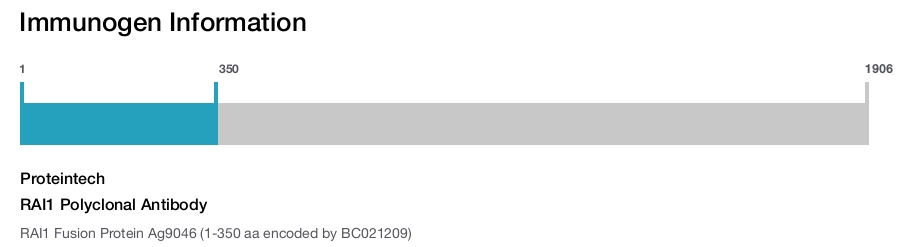 RAI1 Polyclonal Antibody