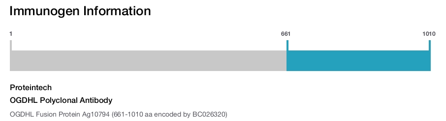OGDHL Polyclonal Antibody