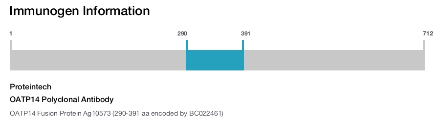 OATP14 Polyclonal Antibody