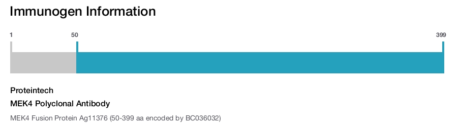 MEK4 Polyclonal Antibody