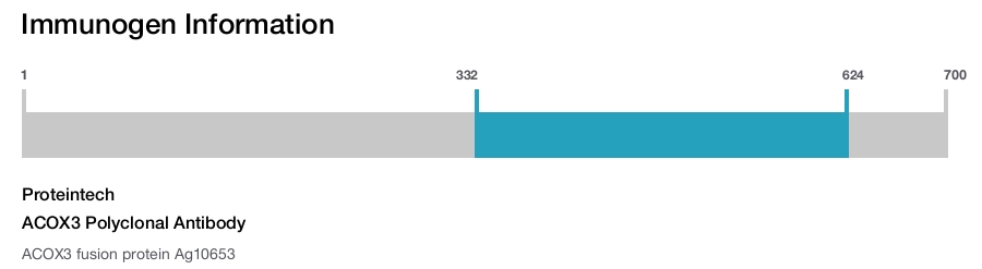 ACOX3 Polyclonal Antibody