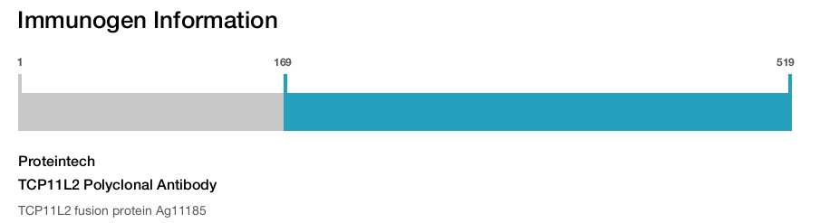 TCP11L2 Polyclonal Antibody