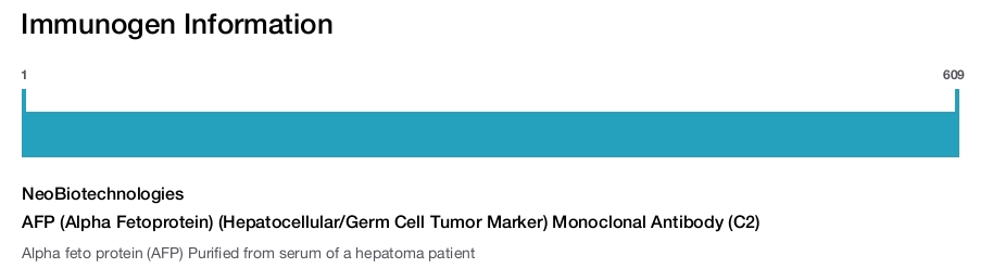 AFP (Alpha Fetoprotein) (Hepatocellular/Germ Cell Tumor Marker) Monoclonal Antibody (C2)