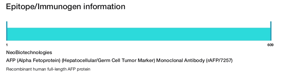 AFP (Alpha Fetoprotein) (Hepatocellular/Germ Cell Tumor Marker) Monoclonal Antibody (rAFP/7257)