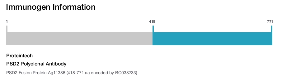 PSD2 Polyclonal Antibody
