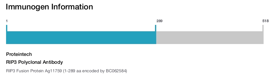 RIP3 Polyclonal Antibody