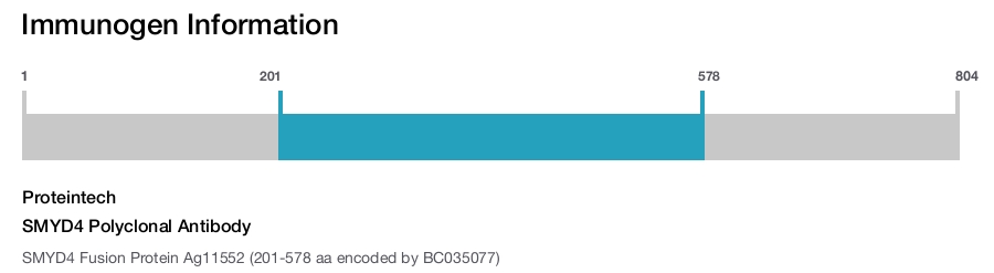 SMYD4 Polyclonal Antibody