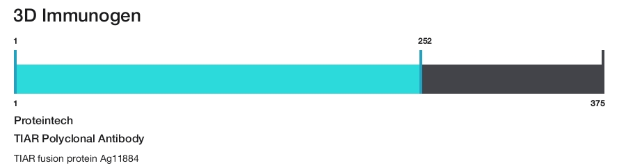 TIAR Polyclonal Antibody