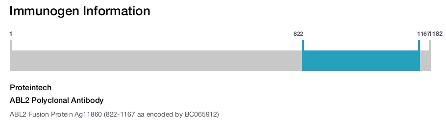 ABL2 Polyclonal Antibody