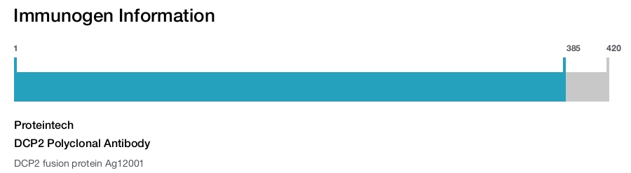 DCP2 Polyclonal Antibody